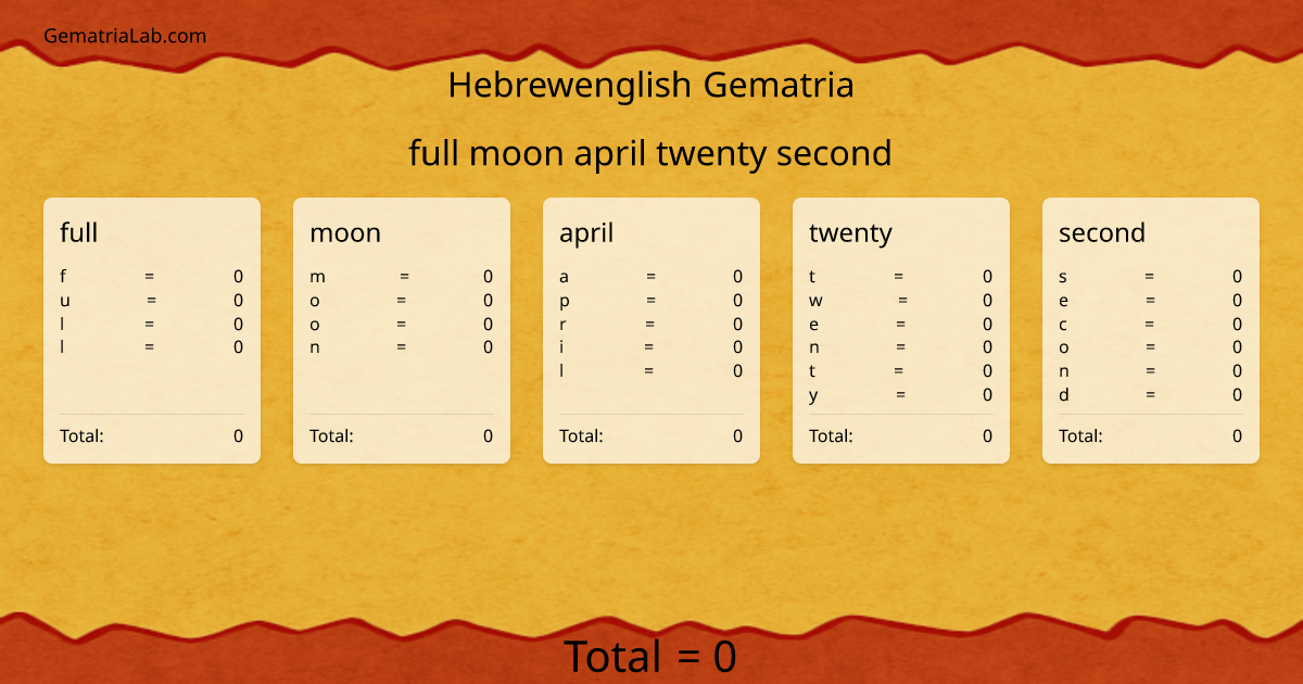 full moon april twenty second in hebrewenglish Gematria